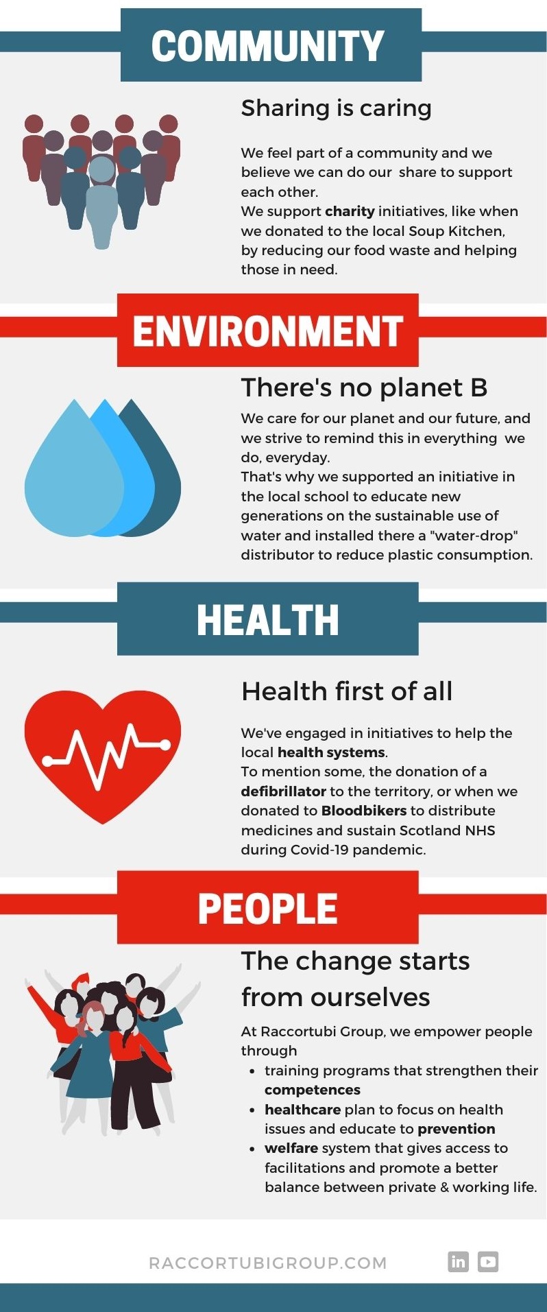 Infographic-on-sustainability-at-Raccortubi-Group-2.jpg